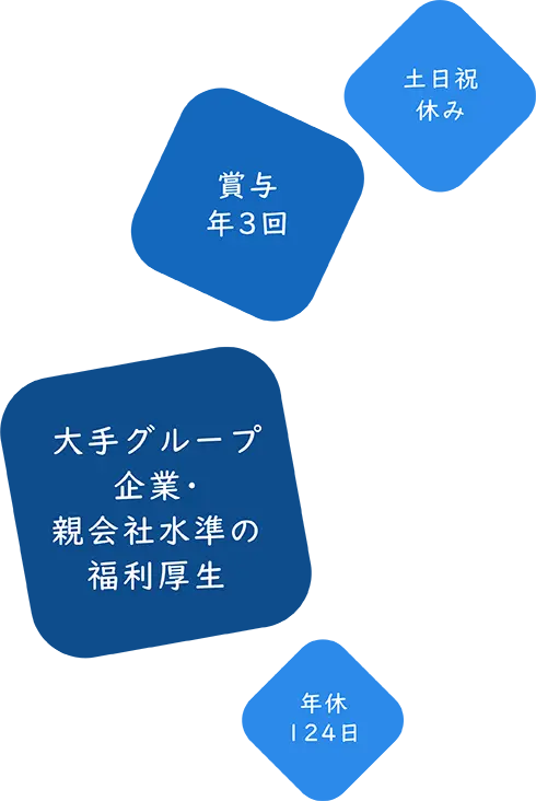 社員食堂食事補助、土日祝休み、賞与実績5.3ヶ月分、年休124日